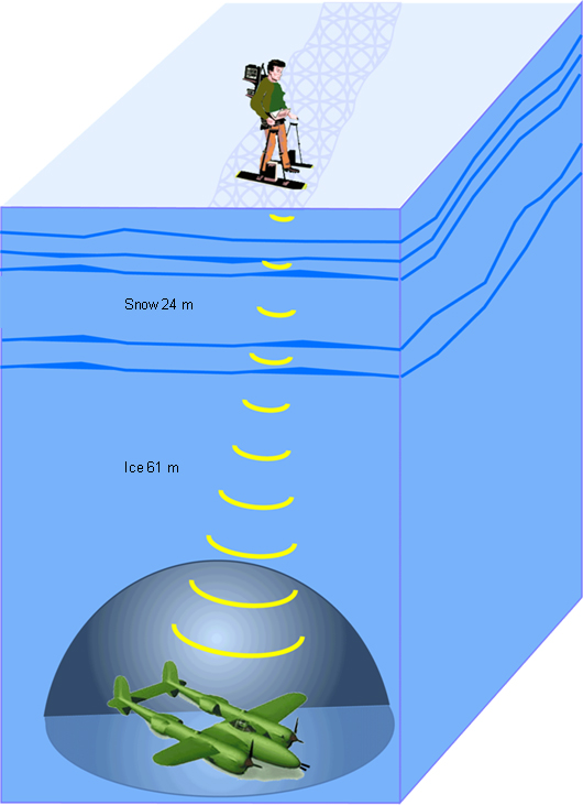 GPR Measurement Concept Illustration